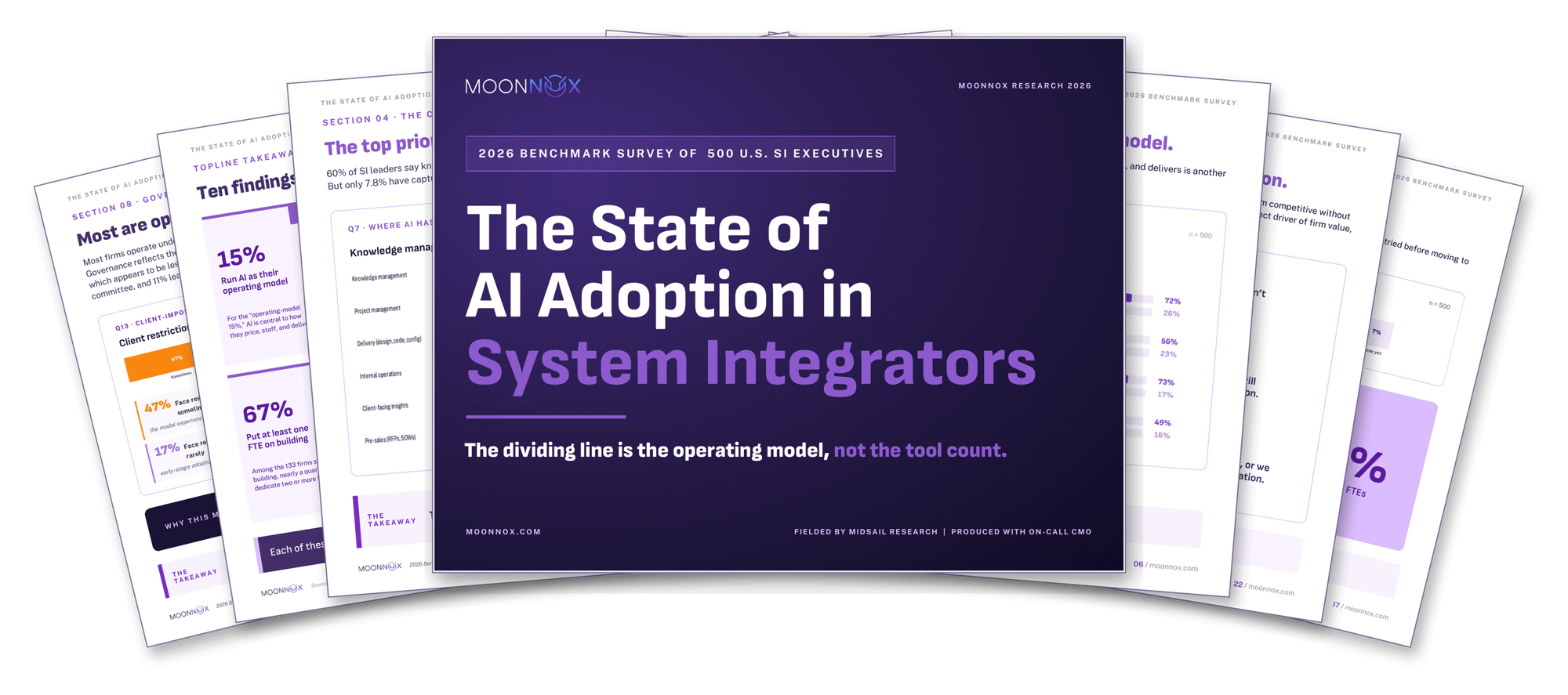 The State of AI Adoption in System Integrators 2026 Report